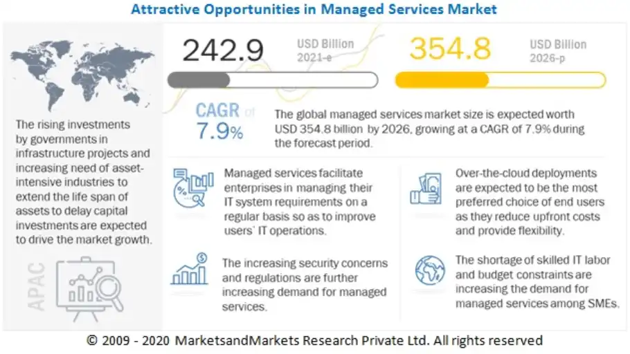 Managed Services Provider Challenges