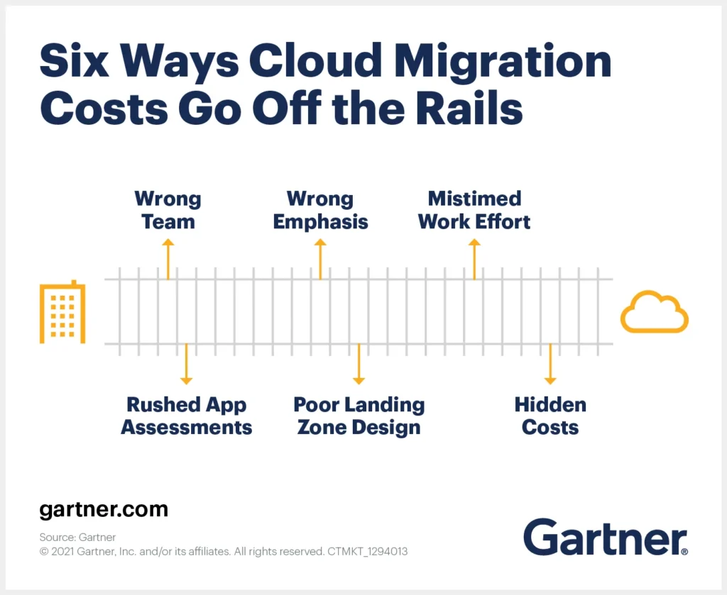 Your Guide to Mitigating Cloud Migration Challenges